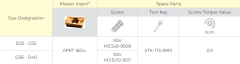ST90 APKT 1604