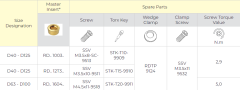 TK RD12T3