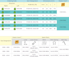 PCBNR
