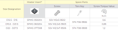SDUM SPMG 060204 D2