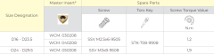 SDUM WCM 050308 D3