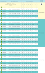 SDUM SPMG 07T308 D3