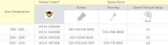 SDUM WCM 040208 D5