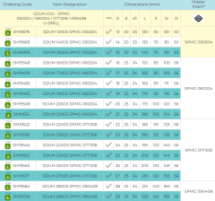SDUM SPMG 07T308 D5