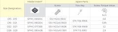 SDUM SPMG 07T308 D5