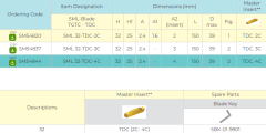 SML TGTC - TDC